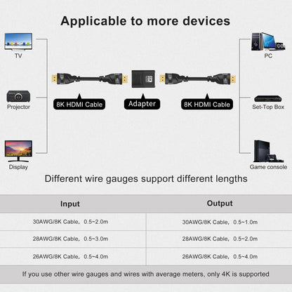 8K HDMI Extender Female To Female connector 8K60hz 4K 120/144hz HDMI2.1 For Monitor Display Laptop PS4/3 PC TV Hdmi Cable Extens